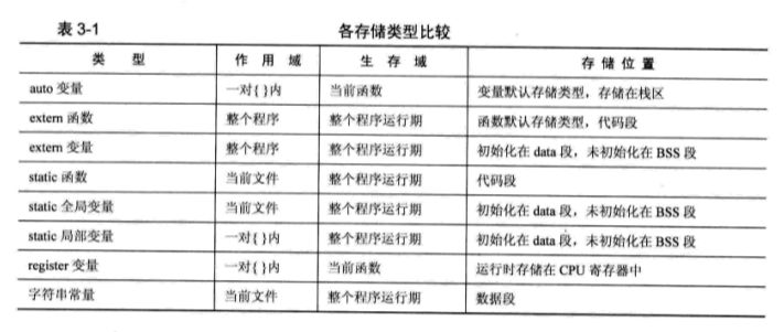 进程内存